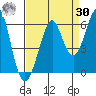 Hunters Point tide chart for Wednesday, August 30, 2023