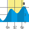 Hunters Point tide chart for Friday, September 8, 2023
