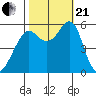 Hunters Point tide chart for Saturday, October 21, 2023