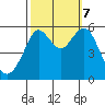 Hunters Point tide chart for Saturday, October 7, 2023