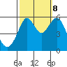 Hunters Point tide chart for Sunday, October 8, 2023