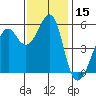 Hunters Point tide chart for Wednesday, November 15, 2023