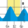 Hunters Point tide chart for Wednesday, November 8, 2023