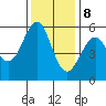 Hunters Point tide chart for Friday, December 8, 2023
