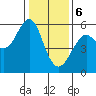Hunters Point tide chart for Saturday, January 6, 2024