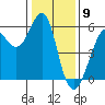Hunters Point tide chart for Tuesday, January 9, 2024