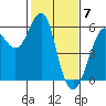 Hunters Point tide chart for Wednesday, February 7, 2024
