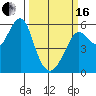 Hunters Point tide chart for Saturday, March 16, 2024