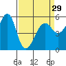 Hunters Point tide chart for Friday, March 29, 2024