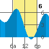 Hunters Point tide chart for Wednesday, March 6, 2024