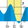 Hunters Point tide chart for Thursday, March 7, 2024