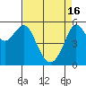 Hunters Point tide chart for Tuesday, April 16, 2024