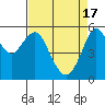 Hunters Point tide chart for Wednesday, April 17, 2024