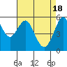 Hunters Point tide chart for Thursday, April 18, 2024