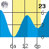Hunters Point tide chart for Tuesday, April 23, 2024