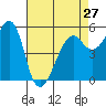 Hunters Point tide chart for Saturday, April 27, 2024