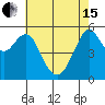 Hunters Point tide chart for Wednesday, May 15, 2024
