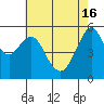 Hunters Point tide chart for Thursday, May 16, 2024