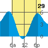 Hunters Point tide chart for Wednesday, May 29, 2024