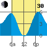 Hunters Point tide chart for Thursday, May 30, 2024