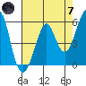 Hunters Point tide chart for Tuesday, May 7, 2024