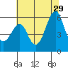 Hunters Point tide chart for Saturday, June 29, 2024