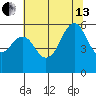 Hunters Point tide chart for Saturday, July 13, 2024