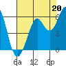 Hunters Point tide chart for Saturday, July 20, 2024