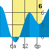 Hunters Point tide chart for Saturday, July 6, 2024