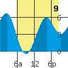 Hunters Point tide chart for Tuesday, July 9, 2024