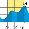 Hunters Point tide chart for Wednesday, August 14, 2024