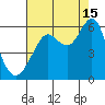 Hunters Point tide chart for Thursday, August 15, 2024