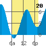 Hunters Point tide chart for Tuesday, August 20, 2024