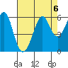 Hunters Point tide chart for Tuesday, August 6, 2024