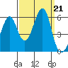 Hunters Point tide chart for Saturday, September 21, 2024