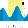 Hunters Point tide chart for Friday, September 6, 2024