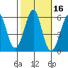 Hunters Point tide chart for Wednesday, October 16, 2024