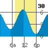 Hunters Point tide chart for Wednesday, October 30, 2024