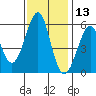 Hunters Point tide chart for Wednesday, November 13, 2024