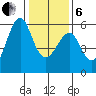 Hunters Point tide chart for Monday, January 6, 2025