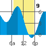 Hunters Point tide chart for Sunday, February 9, 2025