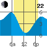 Hunters Point tide chart for Saturday, March 22, 2025