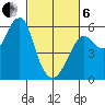 Hunters Point tide chart for Thursday, March 6, 2025