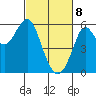 Hunters Point tide chart for Saturday, March 8, 2025