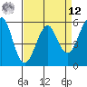 Hunters Point tide chart for Saturday, April 12, 2025