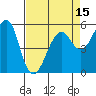 Hunters Point tide chart for Tuesday, April 15, 2025