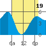 Hunters Point tide chart for Saturday, April 19, 2025