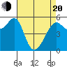 Hunters Point tide chart for Sunday, April 20, 2025