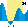 Hunters Point tide chart for Wednesday, April 30, 2025