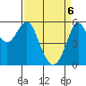 Hunters Point tide chart for Sunday, April 6, 2025